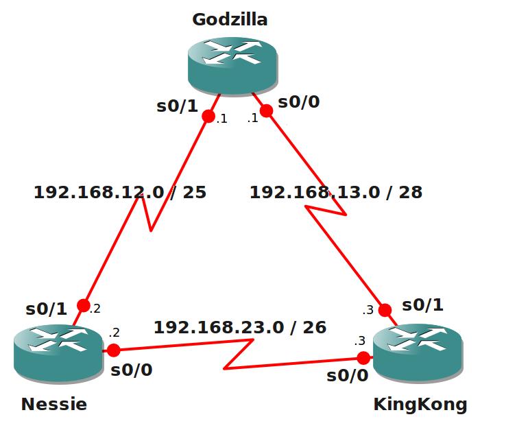 ICND1 Assessment Network Topology