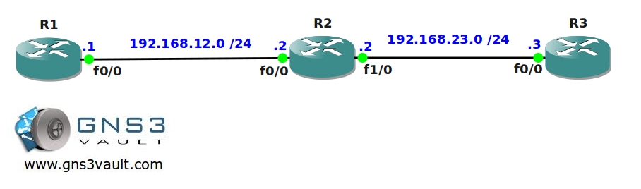 IOS Firewall CBAC