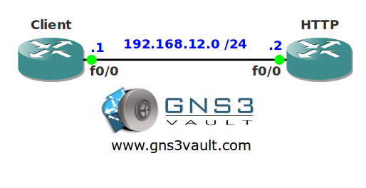 cisco 7200 image for gns3