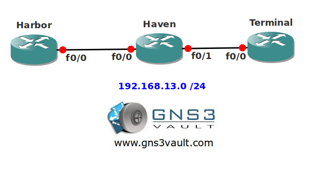 Transparent IOS Firewall