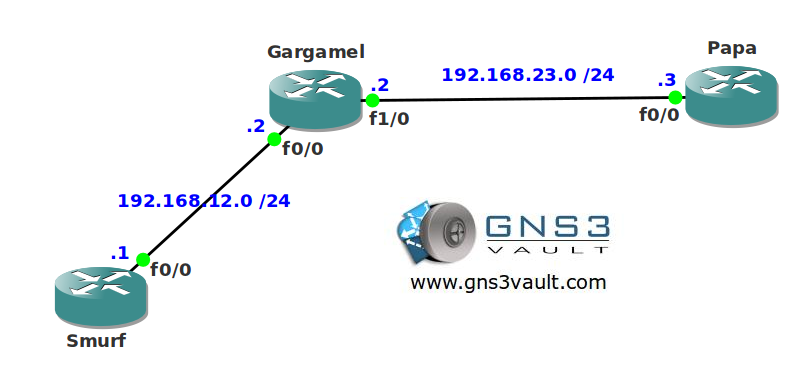 IP Directed Broadcast