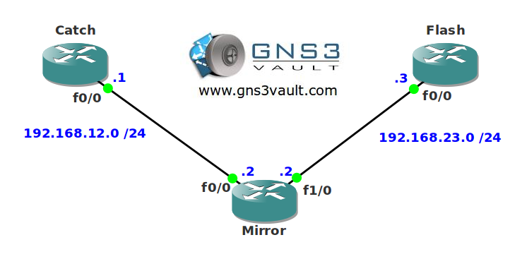 IP Fragment Filtering