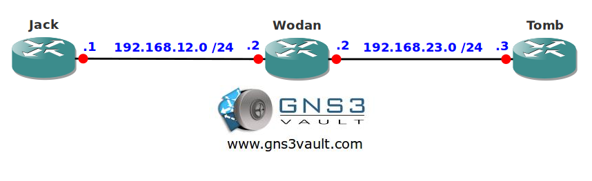 IP Precedence MAC address accounting