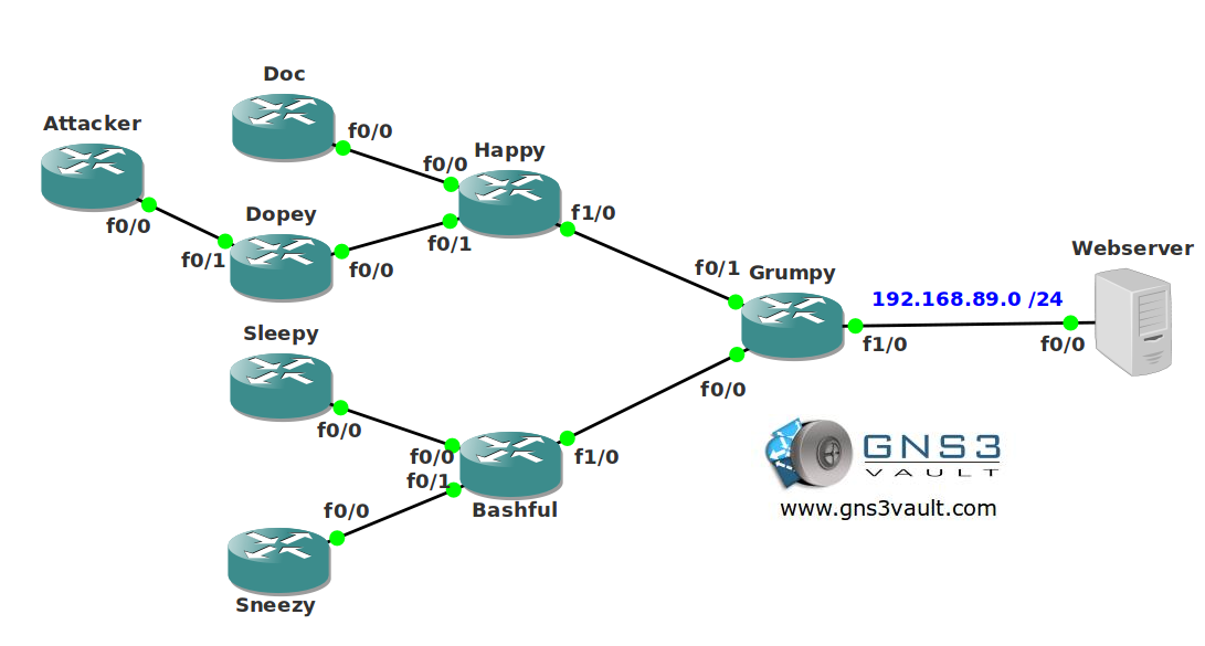 IP Source Tracker