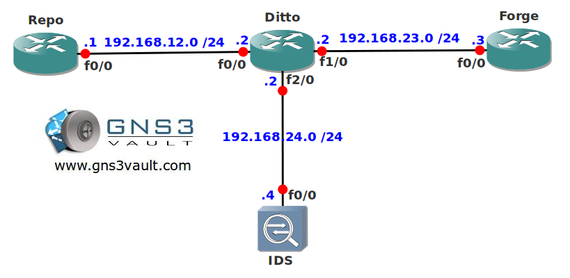 IP Traffic Export