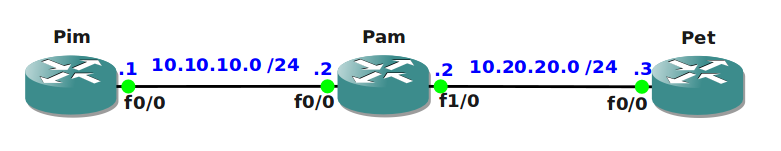 IPv6 6 to 4 tunnel