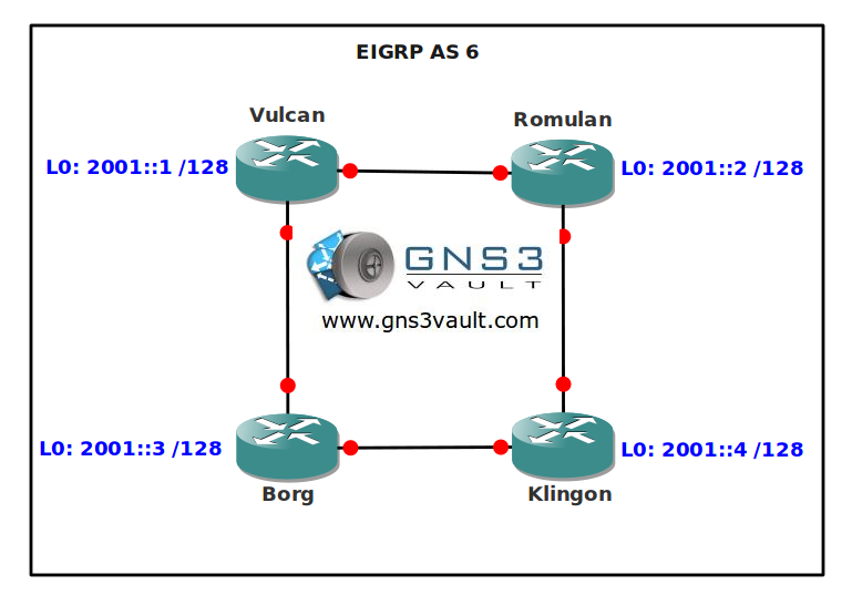 IPv6 EIGRP