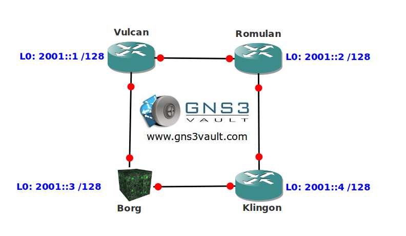 IPv6 Static Route