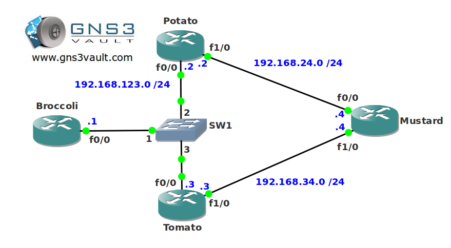 ICMP Router Discovery Protocol