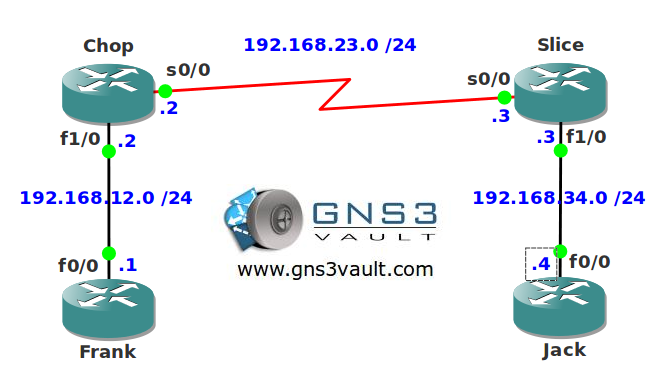 Link Fragmentation and Interleaving Multilink PPP