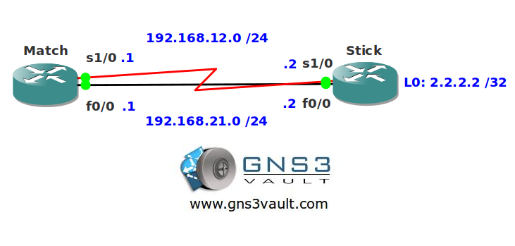 longest-prefix-match-routing