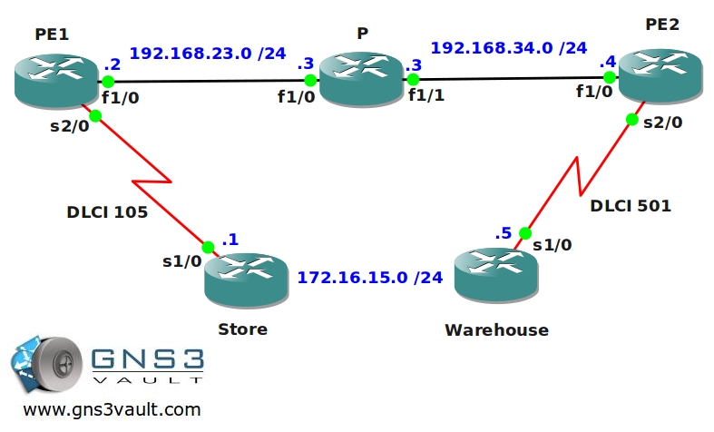 MPLS Atom Pseudowire