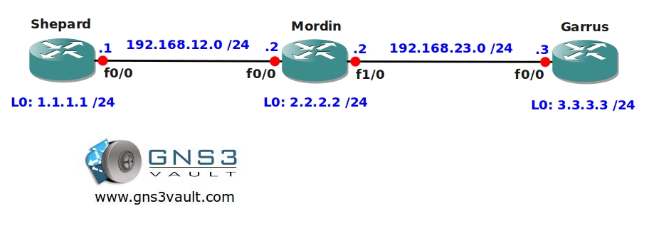 MPLS LDP Filtering