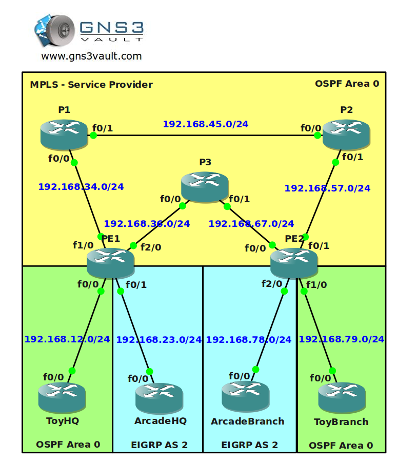 MPLS Traffic Engineering per VRF