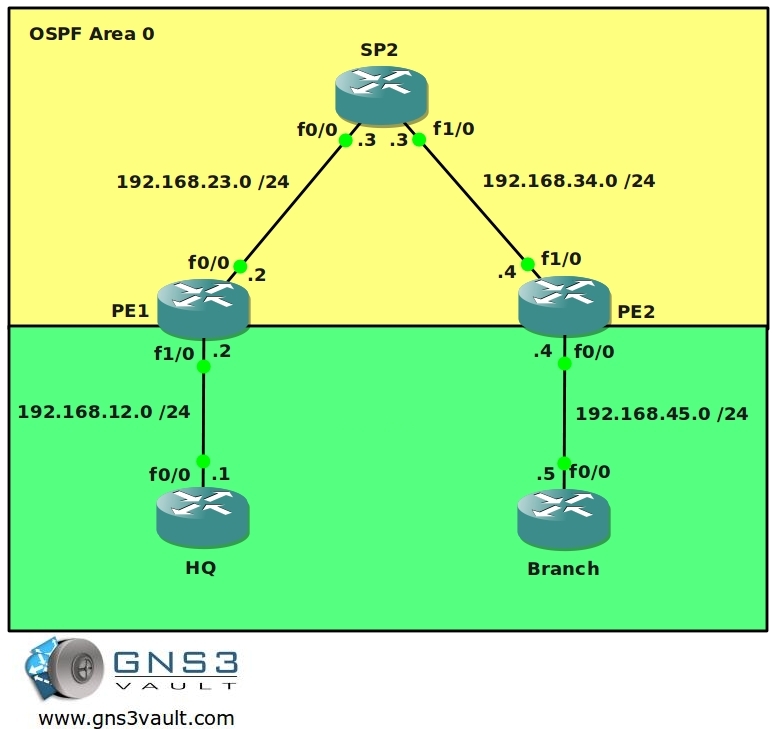 MPLS VPN PE CE RIP