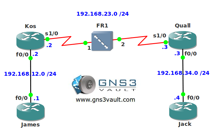 Frame Relay DE Marking