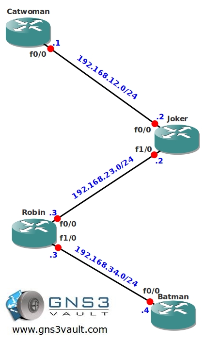 Multicast Bootstrap Network Topology