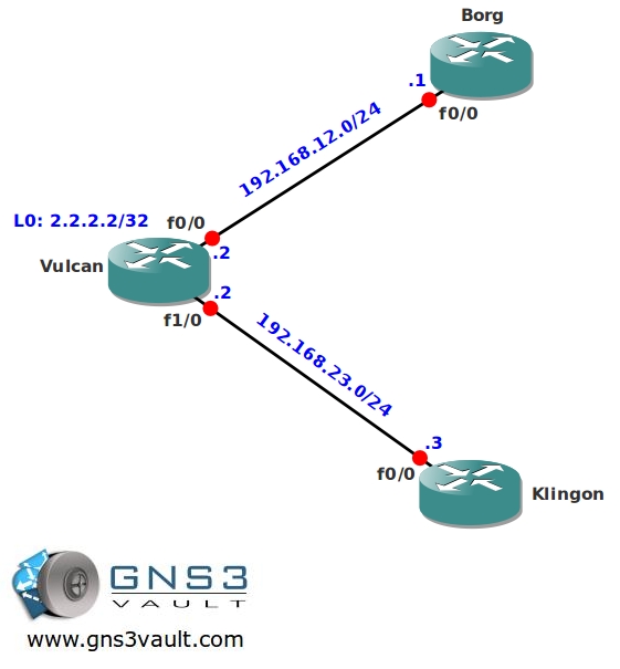 Multicast PIM Accept RP Network Topology