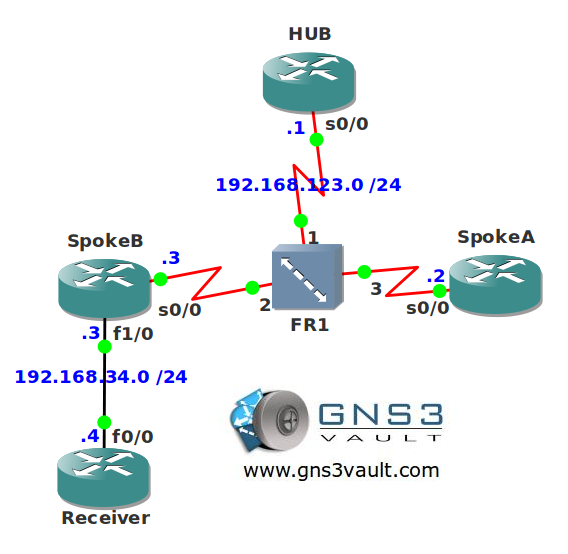 Multicast RPF Failure NBMA Troubleshooting