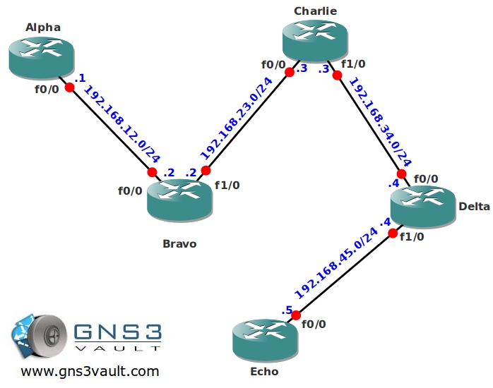 Multicast Tunneling Network Topology
