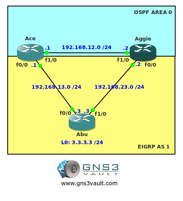 eigrp to bgp redistribution timers