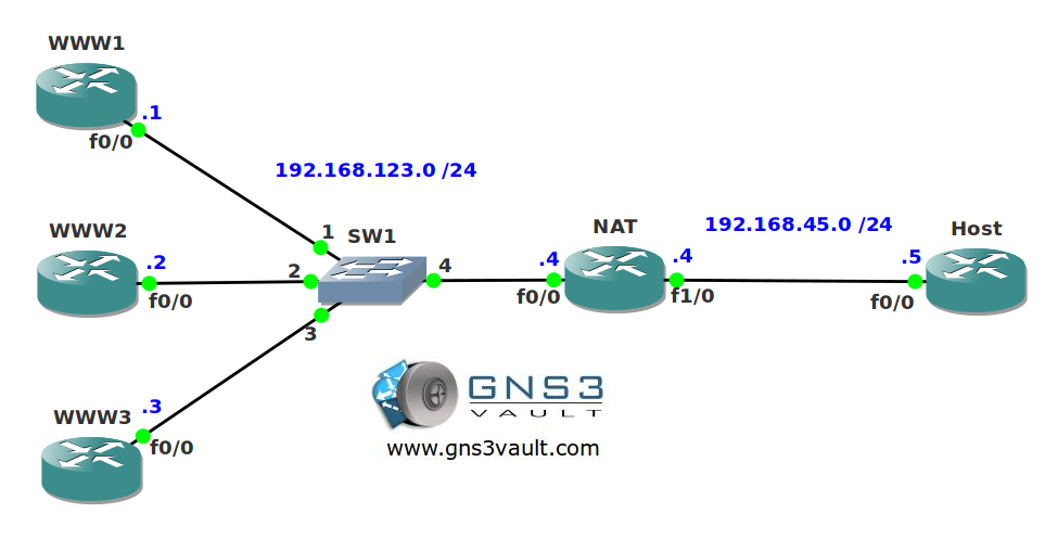 NAT TCP Load Balancing