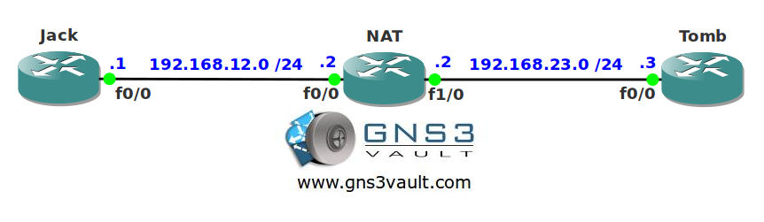 NAT Virtual Interface