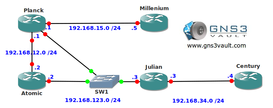 gns3vault labs