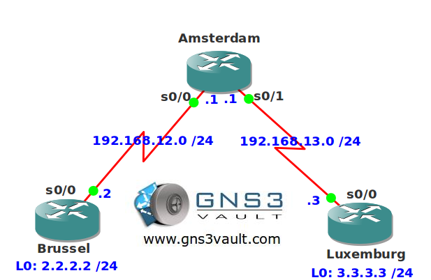 On Demand Routing