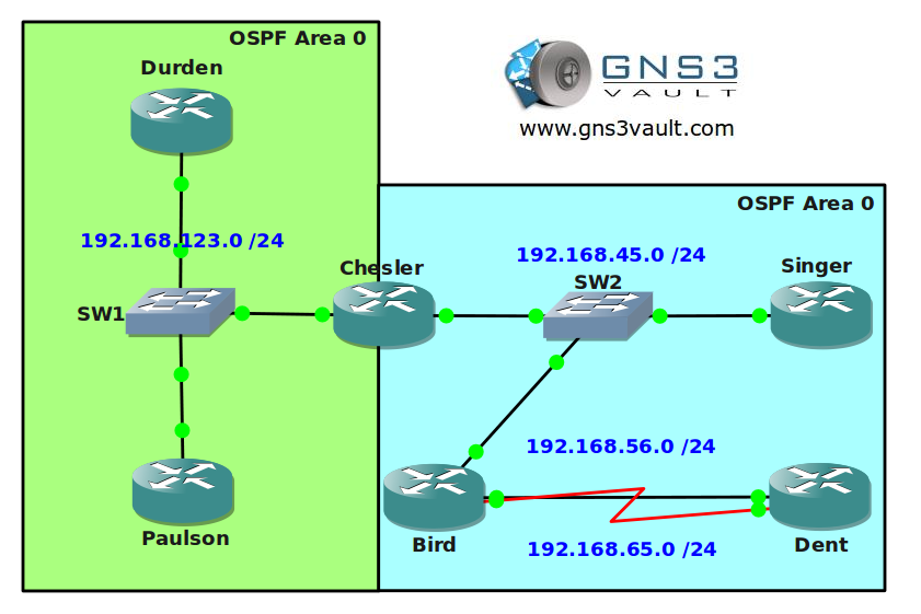 OSPF for CCNA Network Topology