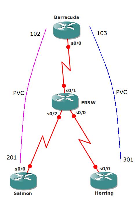 multipoint topology