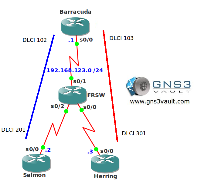 OSPF per neighbor cost network topology