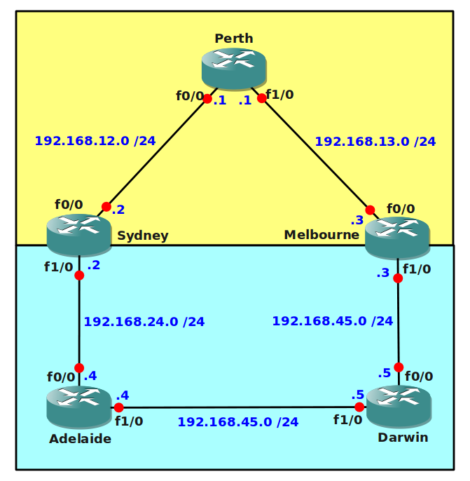OSPF RIP AD Troubleshooting