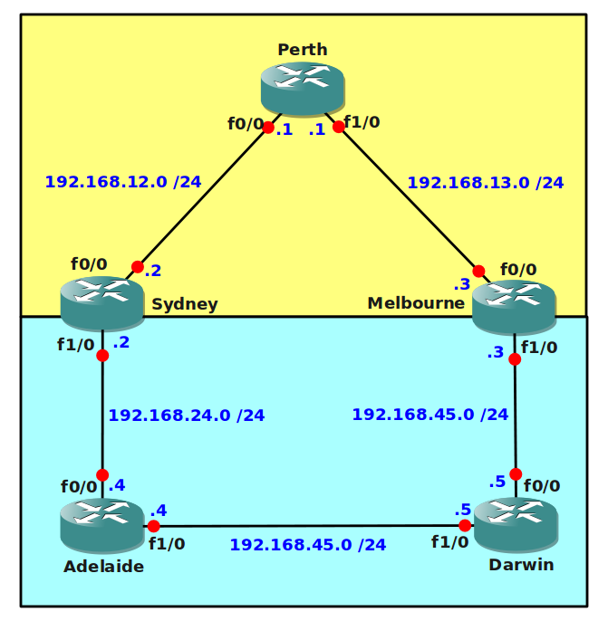 GNS3Vault.com OSPF RIP Redistribution AD Troubleshooting Lab - Routing ...