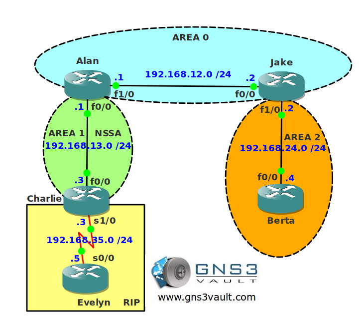 OSPF Suppress Forward Address