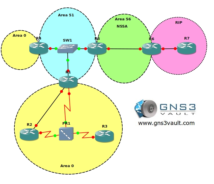 gns3 vault