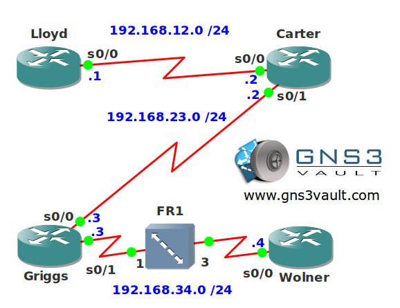 Payload Compression Serial Links