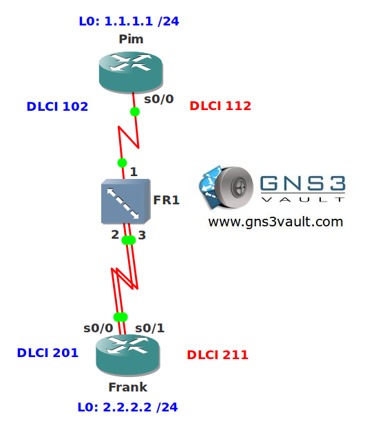 PPP Multilink