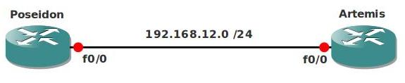 PPP over Ethernet PPPOE