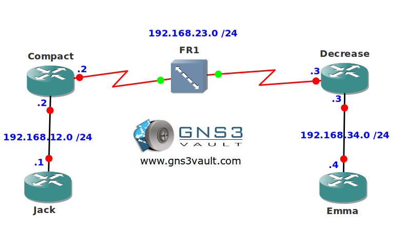 PPP over Frame Relay