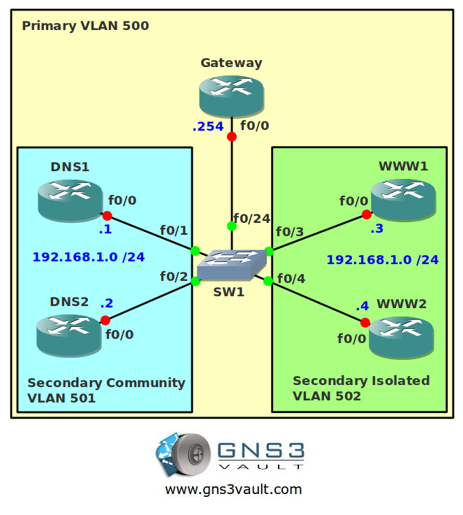 cisco 3750 switch ios image gns3 download