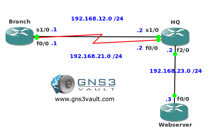 Reliable Static Routing Object Tracking