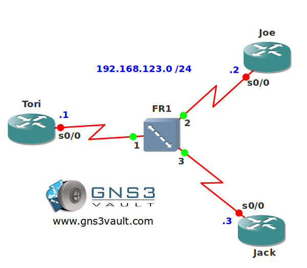 Split horizon dns что это