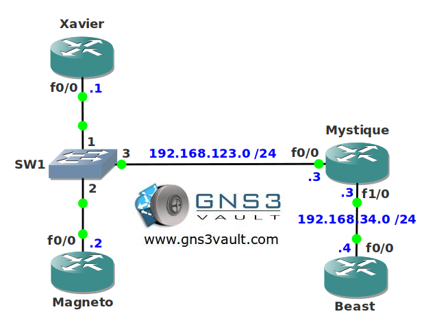 RSVP Subnetwork Bandwidth Manager