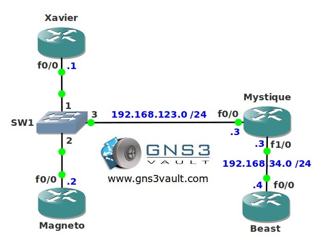 RSVP Weighted Fair Queueing