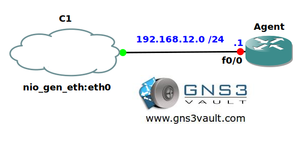 SNMP Trap Syslog