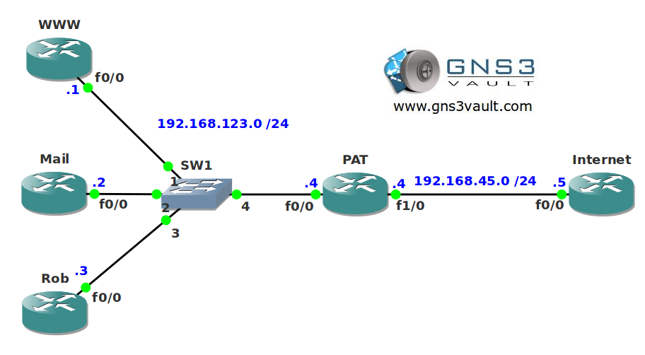 Static PAT Port Forwarding