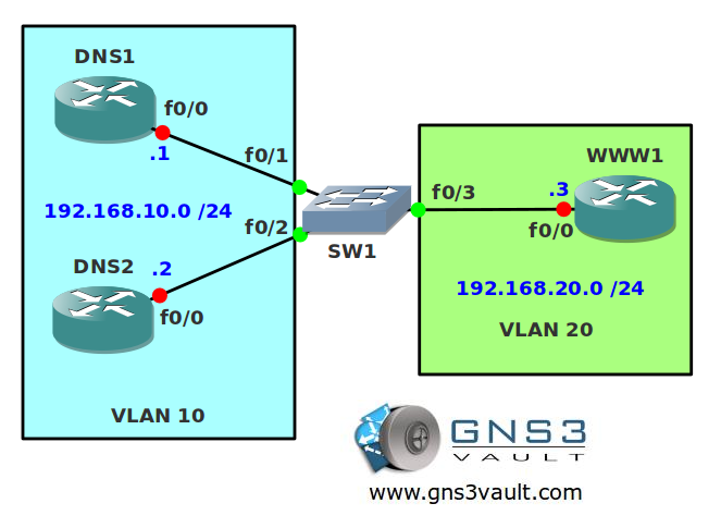 cisco 3550 switch ios download for gns3