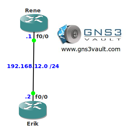 System Message Logging