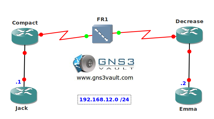 Transparent Bridging over Frame Relay